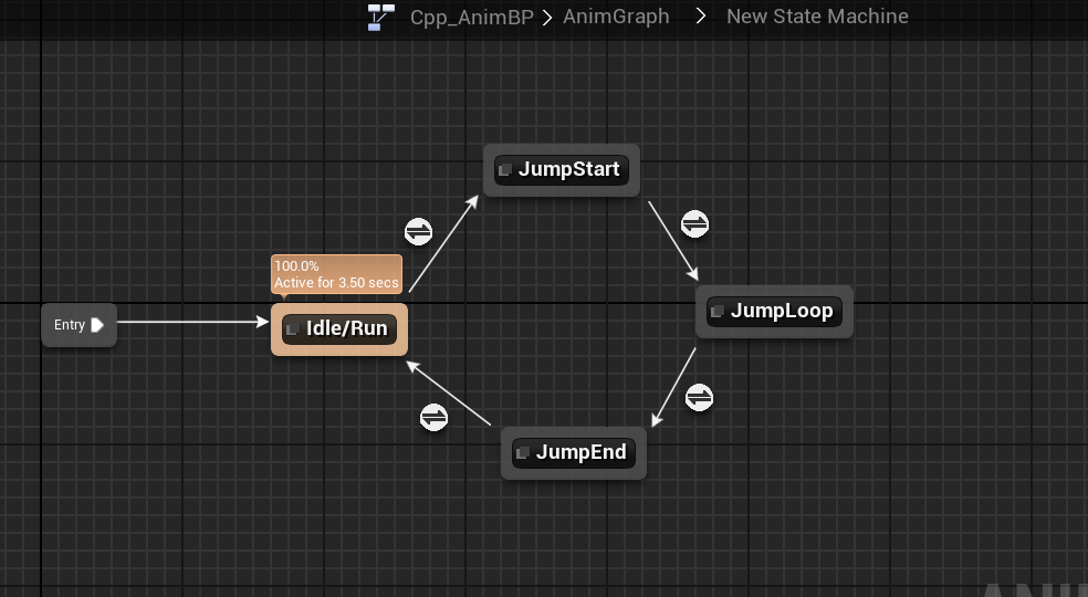 Handling animations in C++ | Orfeas Eleftheriou Handling animations in C++ | Orfeas Eleftheriou